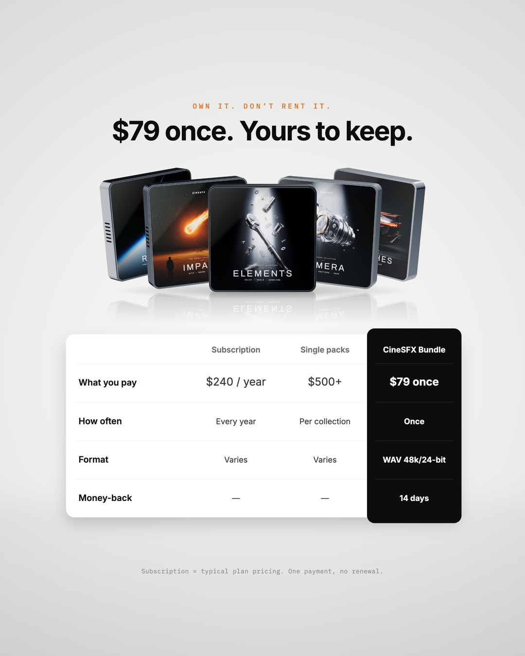 The Complete SFX Bundle